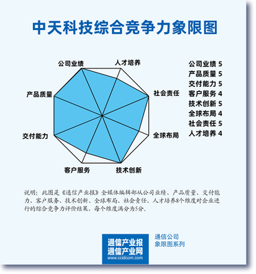 從光通信到新材料 多元化戰(zhàn)略下的中天科技轉(zhuǎn)型之路