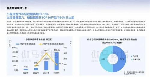 手機廠商下場助力，小游戲開發者如何高效打造精品游戲