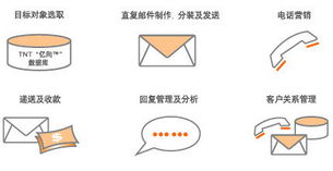 直復(fù)營銷咨詢策劃 為精準(zhǔn)對(duì)話賦予商業(yè)穿透力